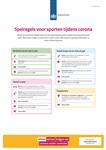 spelregels Carona